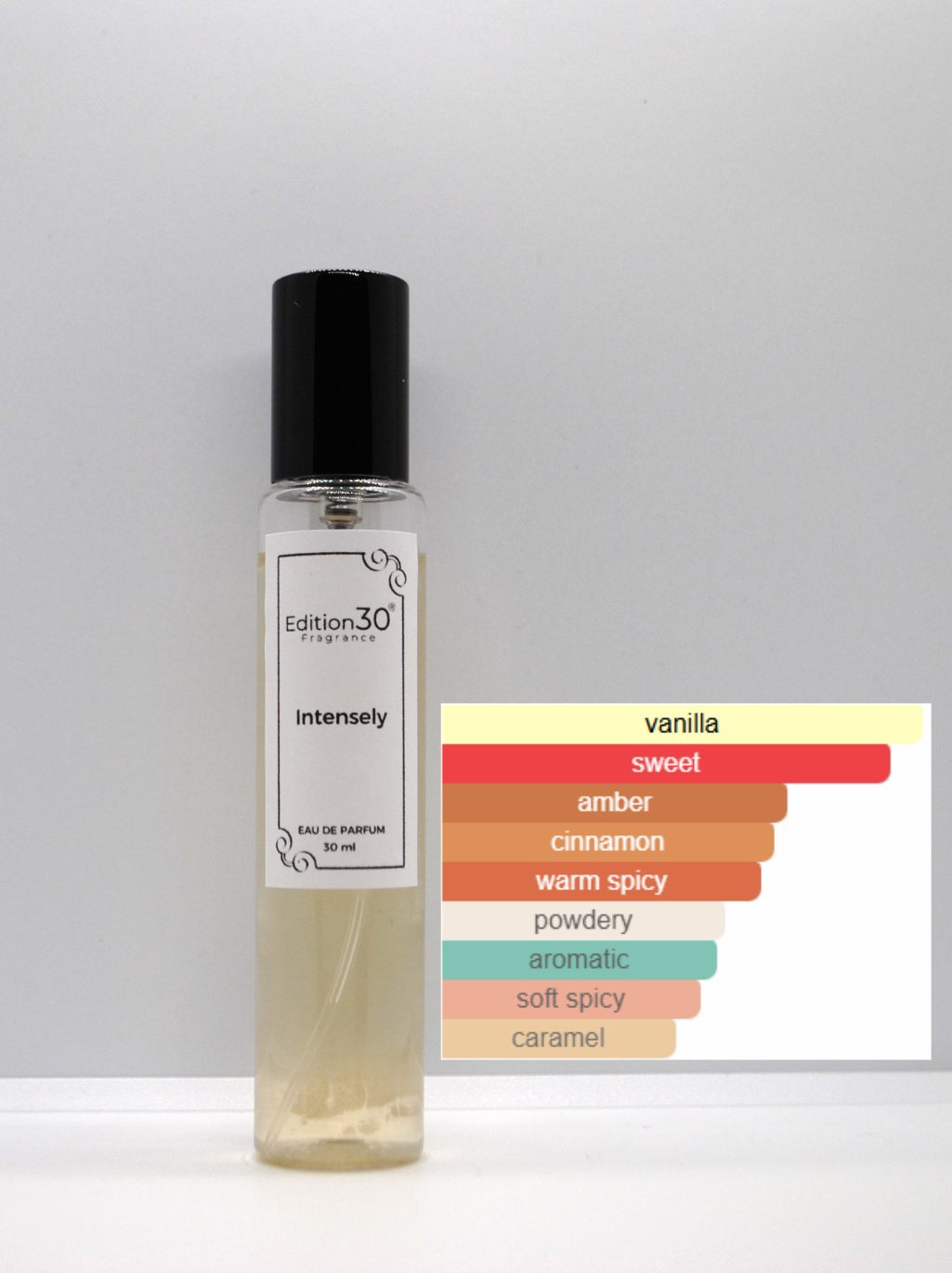 Inspirerad av Stronger With You - 30 ml