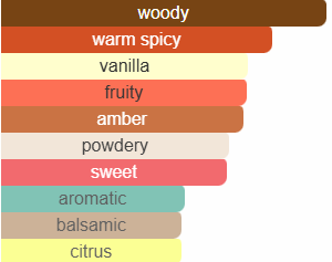 Inspirerad av Bitter Peach - 30 ml