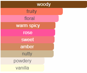 Guide 46 - 30 ml
